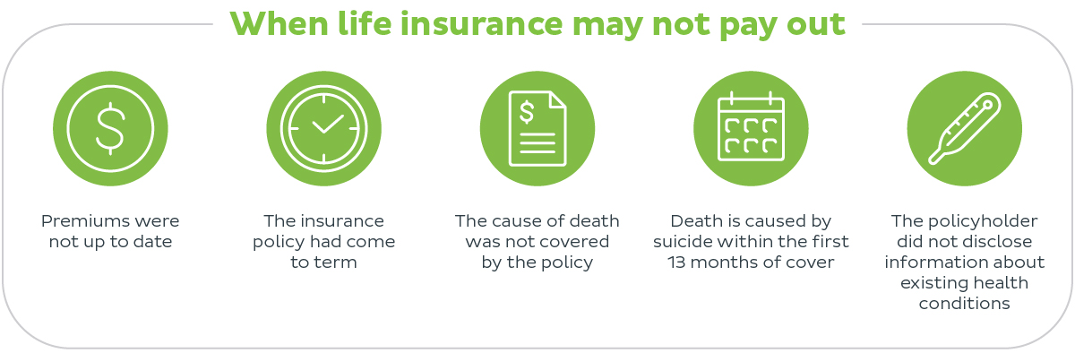when life insurance does not pay out infographic