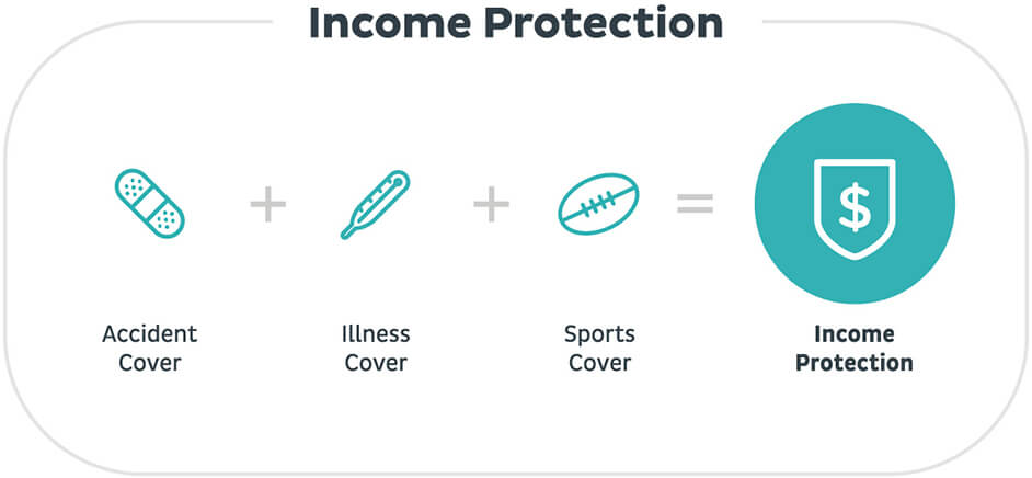 Income Protection Insurance Online Income Protection Quote Tal