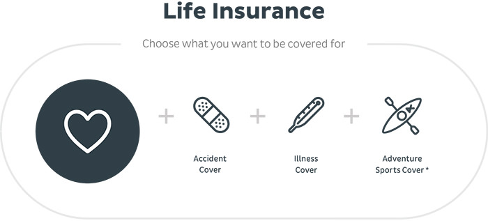 Life insurance and cover types