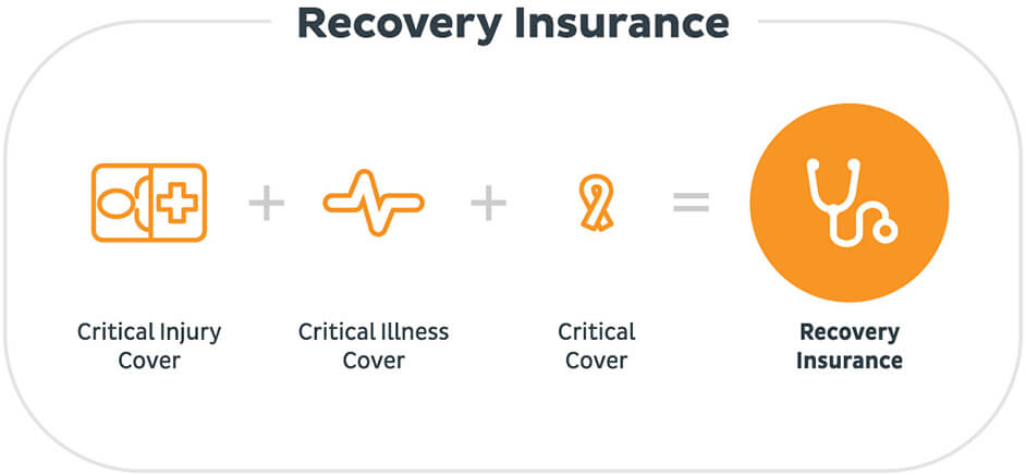 Recovery Trauma Insurance Critical Illness 2019 Trauma