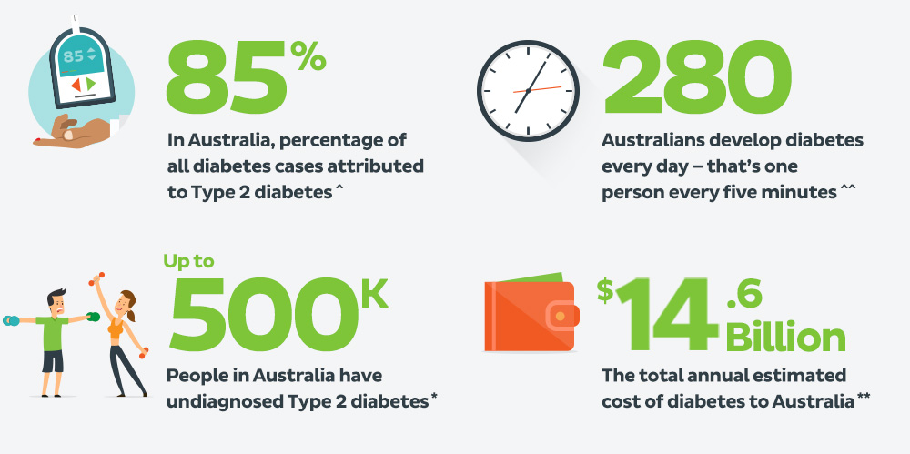 diabetes statistics graph