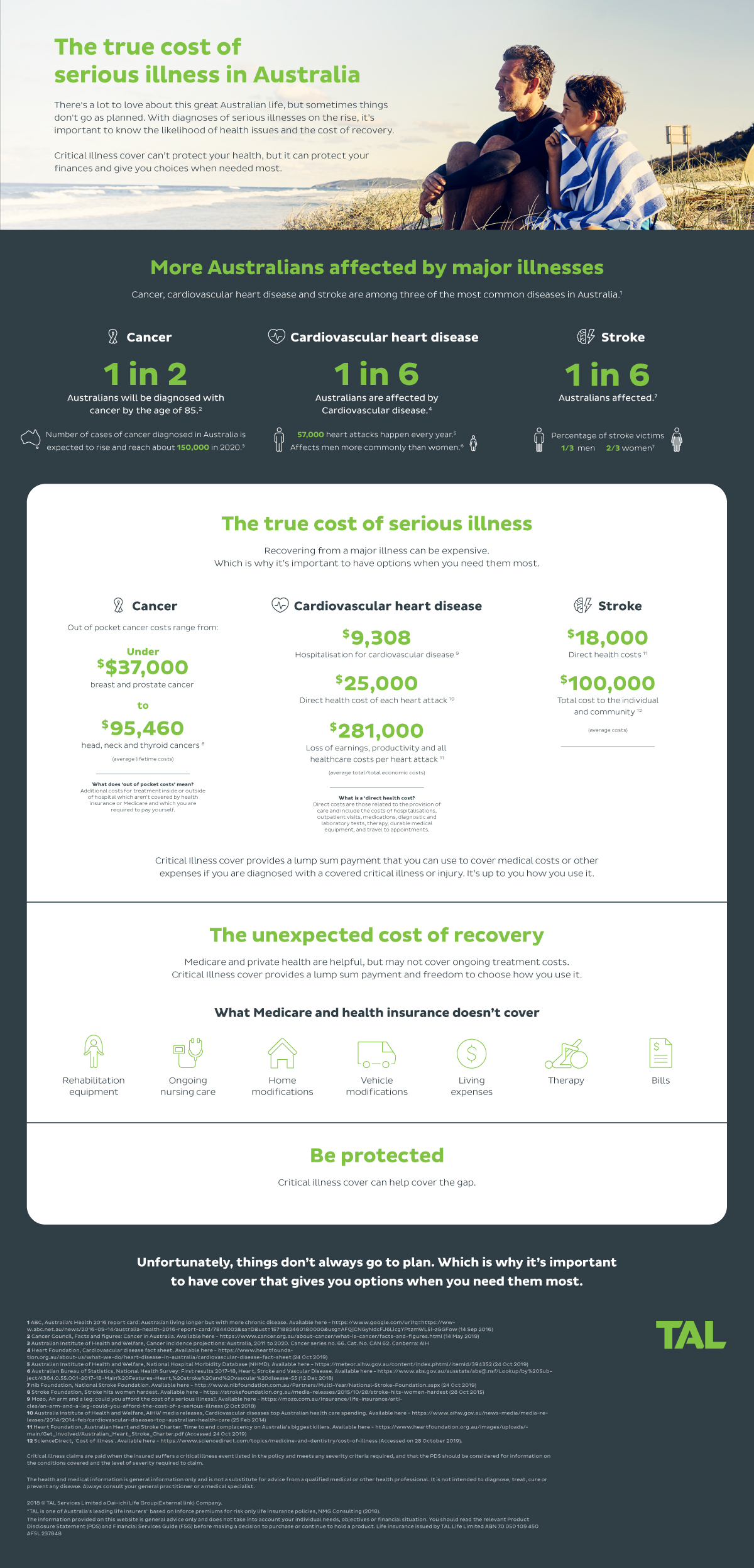 Critical illness infographic outlining the true cost of serious illness