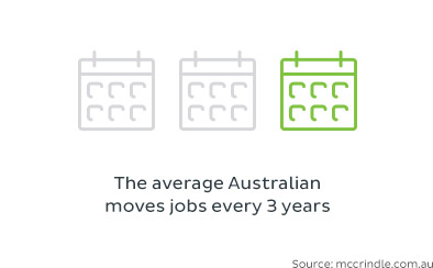 The average Australian moves jobs every 3 years