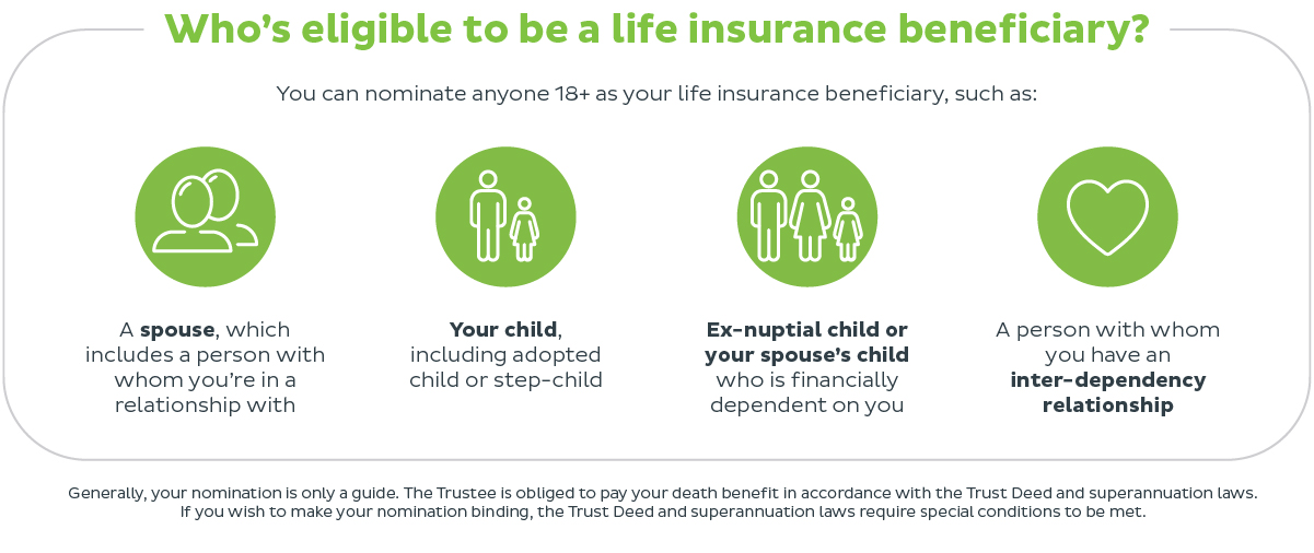 who's eligible to be a life insurance beneficiary infographic
